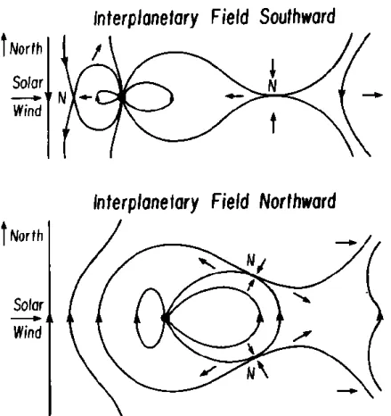 Figure  2 :   Sketch  of  the  field  lines  in  the  noon-midnight  meridian  for  the  two  cases  when  the  interplanetary  magnetic  field  is  antiparallel  to  the  magnetic  field  near  the  nose of the magnetosphere (top) and when it is parallel 