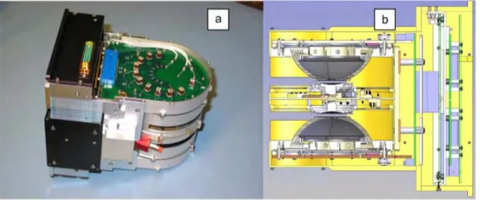 Figure 4: Picture (a) and cross-section (b) of the ESA instrument. 