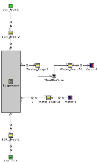 Figure 10. Basic model of the evaporator developed in project course 