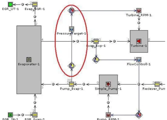 Figure 14. The marked part represents the steam pressure PID regulator in the model 