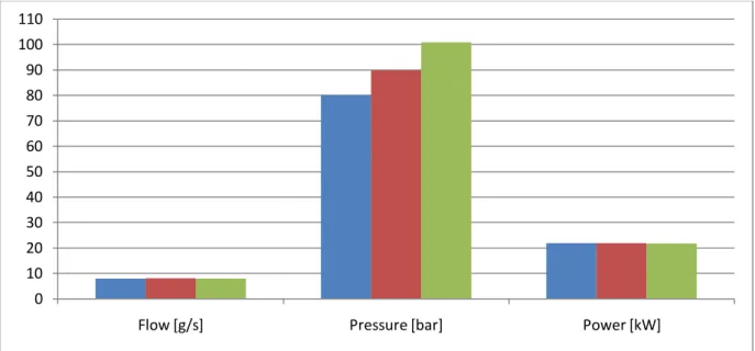Figure 23. Varying the refrigerant pressure while the refrigerant flow is constant 