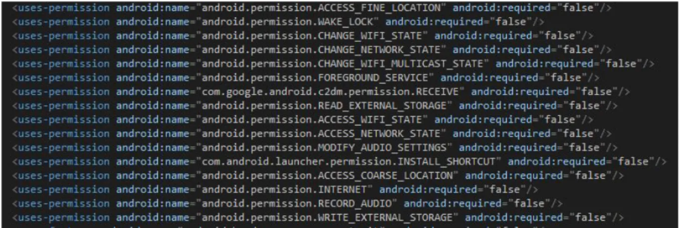 Table 6.1, Application permissions. 