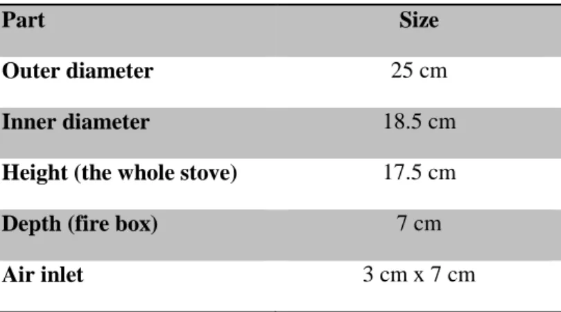Table 1. Dimensions of the Kenya Ceramic Jiko stove  