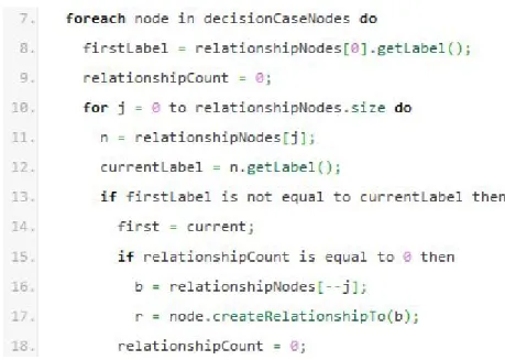 Figure 4: Row 7 to 18, pseudocode of the algorithm.