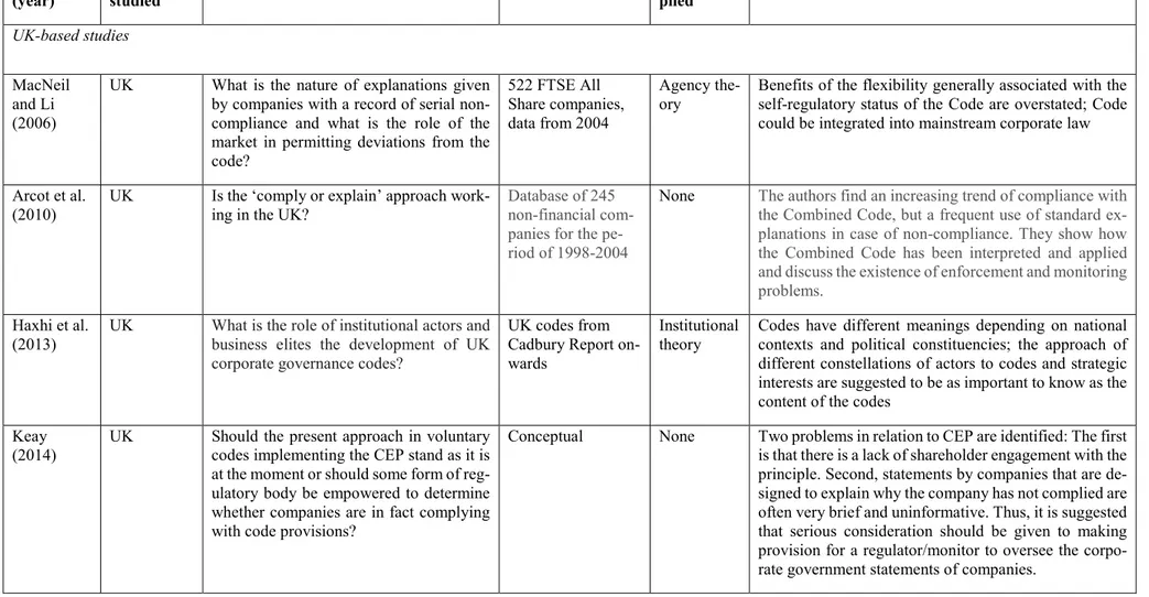 Table 1: Prior research on the comply-or-explain principle 