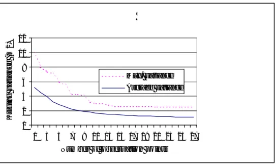 Figure 3. Network Density Graph of the study area showing the average and maximum kriging variance as a function of the number of observation points.