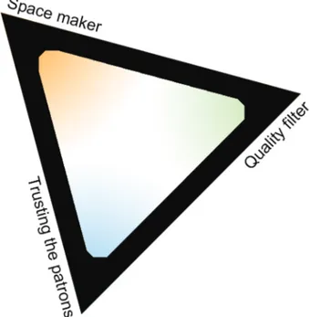 Fig. 2.1. Triangle of mission perspectives.
