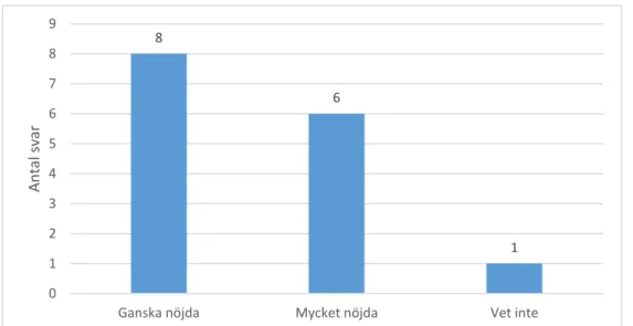 Figur 5. Hur nöjda respondenterna var med resultatet efter naturvårdsbränning på  skogsmark i områden med fornlämningar eller övriga kulturhistoriska lämningar