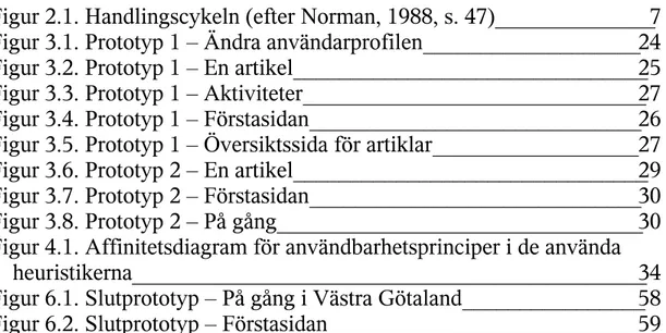 Figur 2.1. Handlingscykeln (efter Norman, 1988, s. 47)______________7 Figur 3.1. Prototyp 1 – Ändra användarprofilen___________________24 Figur 3.2