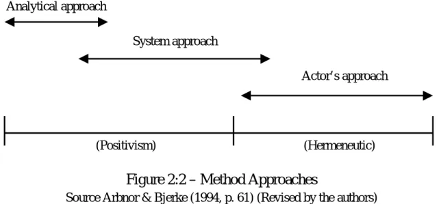 Figure 2:2 – Method Approaches