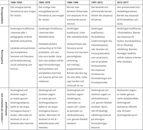 Tabell 3: Sammanfattning av resultatanalysen