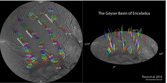 Figure 3.1: Plume source locations Figure 3.2: Angle of each plume