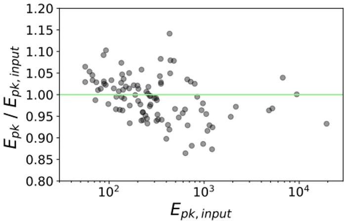 Figure 4 shows that the fitting process of minimizing the fit statistics of the cut-off powerlaw function, results in a fit that only correctly determines the spectral curvature above