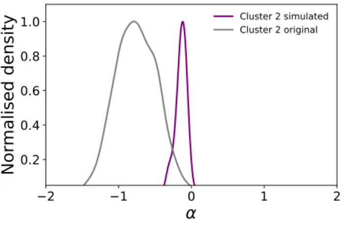Figure C2. Same as Fig. C1, but for cluster 2 in Acuner &amp; Ryde (2018).