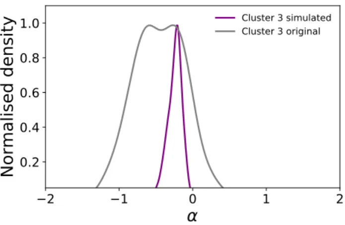 Figure C3. Same as Fig. C1, but for cluster 3 in Acuner &amp; Ryde (2018). These two distributions have the largest overlap.