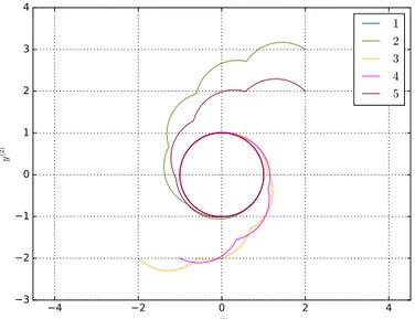 Figure 5.4: Results of the ROS simulation described in Section 5.5: trajectories of the agents.