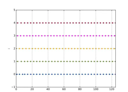 Figure 5.6: Results of the ROS simulation described in Section 5.5: cloud access times for each agent.