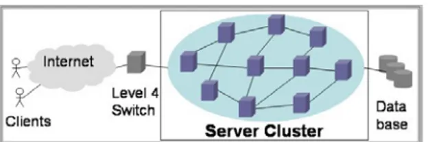 Figure 1: We aim to provide a decentralized and self-organizing design for the server  cluster in a three-tiered architecture