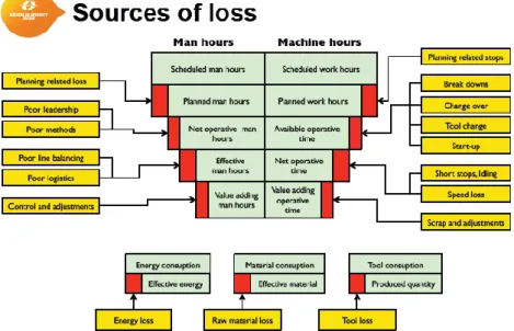Figure 14 - Sources of loss, (Salonen, 2013) 