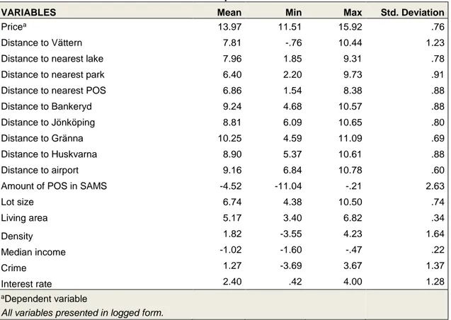Table 3 - Descriptive Statistics 