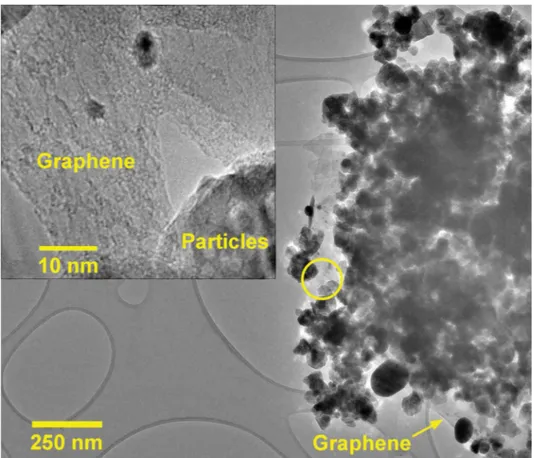 Fig. 3 shows FE-SEM images of the synthesized (a) pure ZnO, (b) ZnO/GR, (c) ZnO/Ag/AgI, and (d) ZnO/GR/Ag/AgI (20%) samples