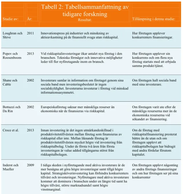Tabell 2: Tabellsammanfattning av  tidigare forskning