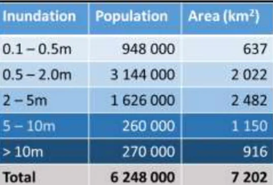 Table 4: Number of people affected and areas inundated    at various water depths of flood water