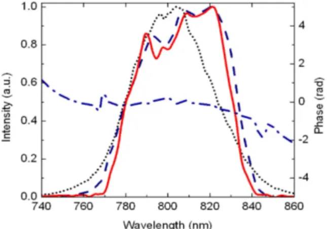 Fig. 5. Shot-to-shot pulse energy variation of Ti:Sa laser pulse before compression at 3.3 Hz repetition rate.