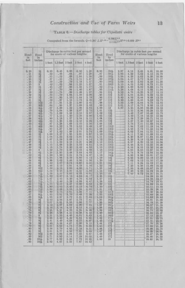 TABLE  6.-Discharge tables for  Cipolletti weirs 