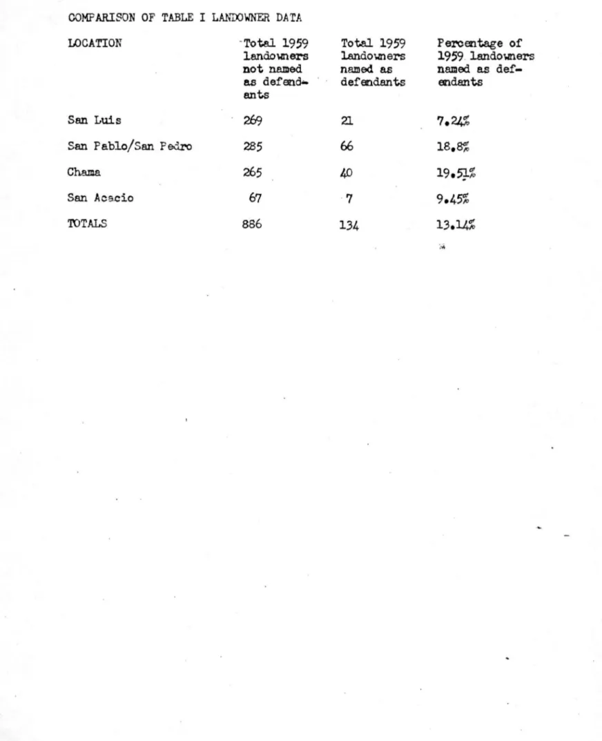 TABLE  II 