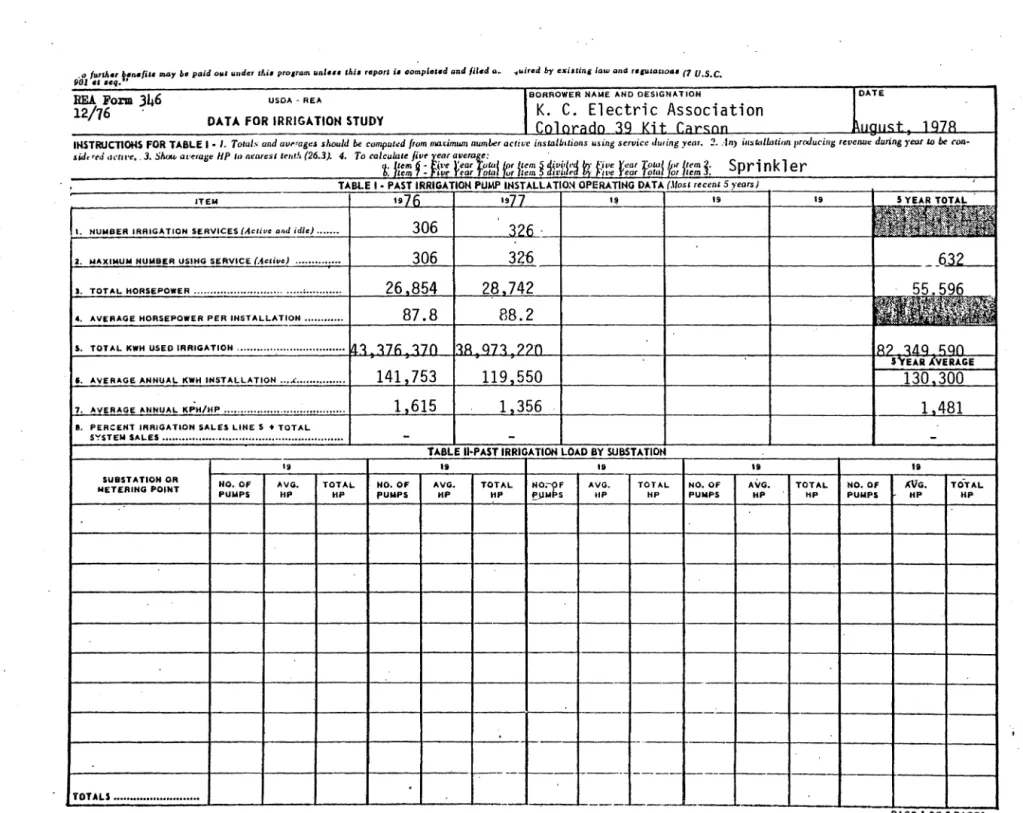 TABLE  II-PAST IRRIGATIOH  LOAD  BY  SUBSTATION 