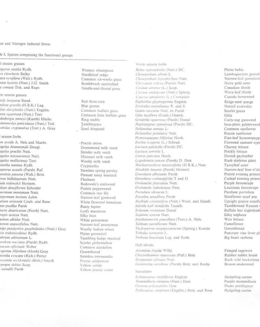 Table 3.  Species comprising  the  functional  groups 