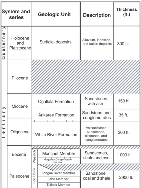 Figure 4. Generalized stratigraphic column from the lower Tertiary through the Quaternary, Powder River  Basin, Wyoming