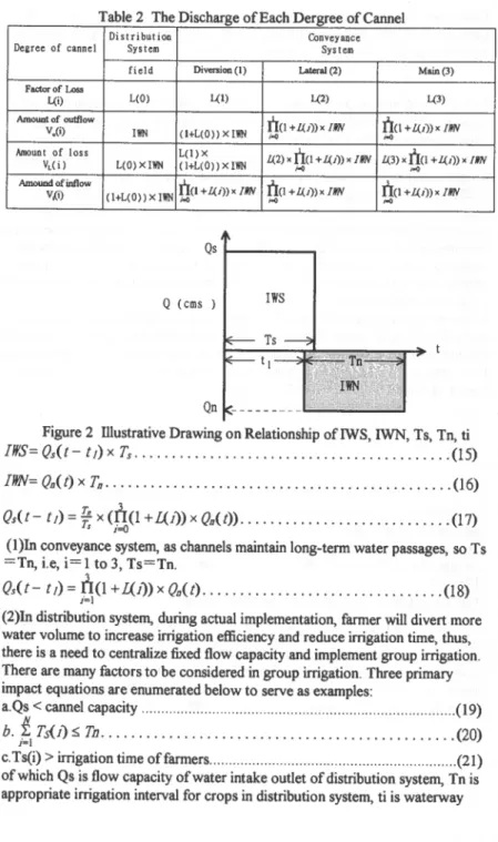 Table 2  The Discharge of Each Dergree of Cannel 