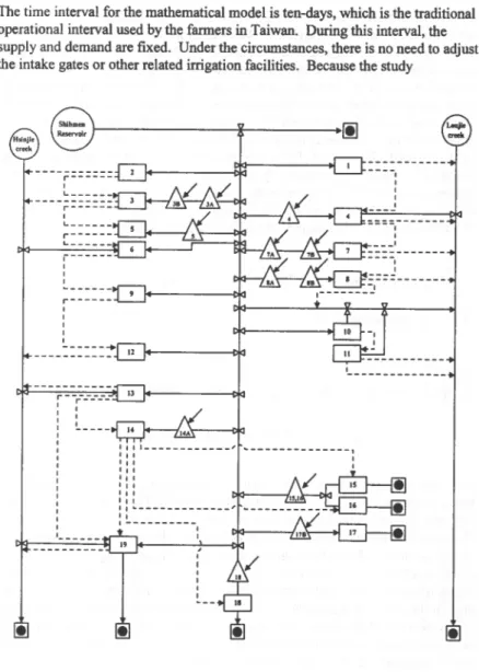 Fig.  2.  The schematic diagram of the Chungli lateral irrigation network 