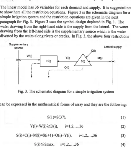 Fig.  3.  The schematic diagram for a simple irrigation system 