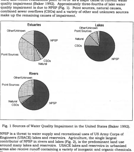 Fig.  1 Sources of Water Quality Impairment in the United States (Baker  1992). 