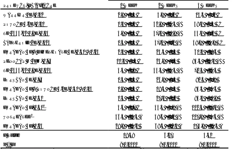 Table 3. Control of pea aphids, ARDEC, Fort Collins, CO, 1998.