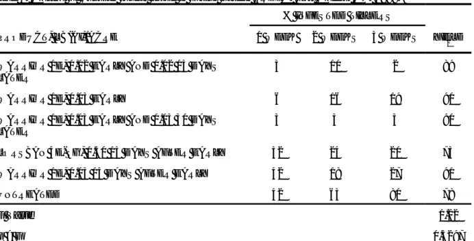 Table 2. Control of Russian wheat aphid in spring barley, ARDEC, Fort Collins, CO, 1998.