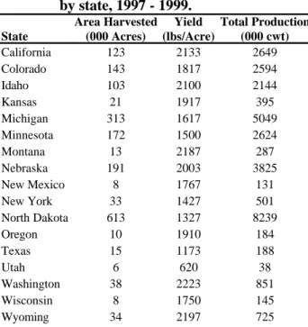 Table 2.  Average USA production statistics by    dry bean market classes, 1996 - 1999.
