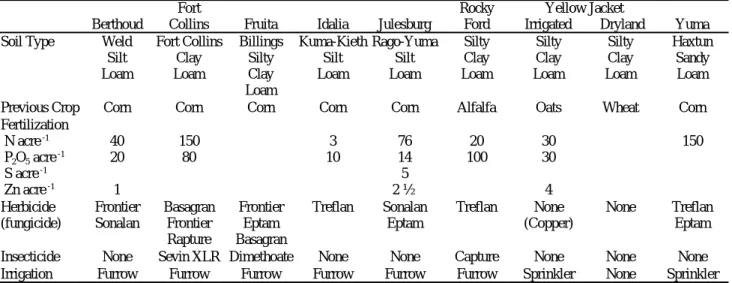 Table 1.  Dry bean trial cultural conditions in 1999.