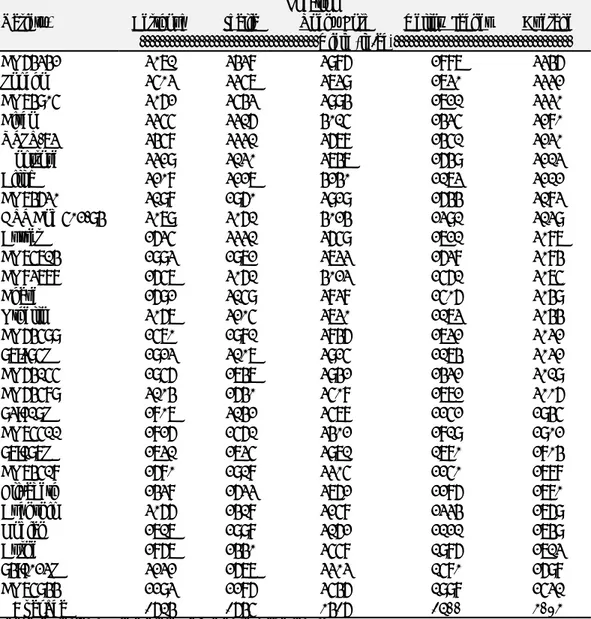 Table 2.  Average pinto bean performance over four Colorado sites in 2000.