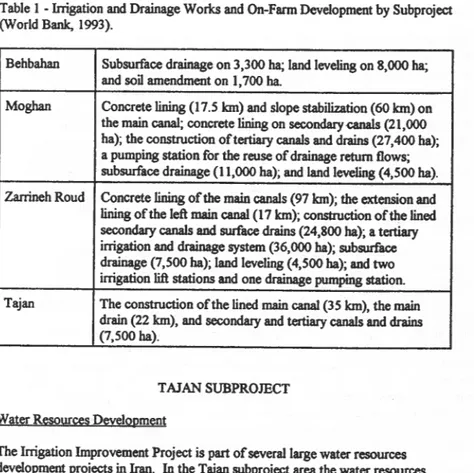 Table  I • Irrigation and Drainage Works and On·Farm Development by Subproject  (World Bank,  1993)