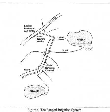 Figure 4. The Bangeri Irrigation System 