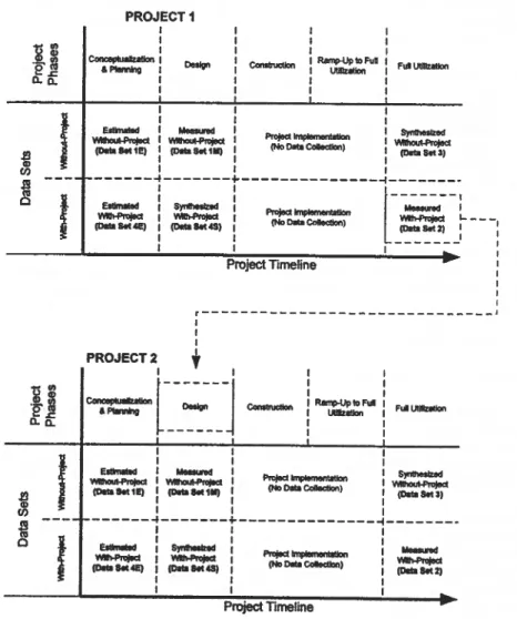 Fig. 3. Verification Feedback Into Design of Subsequent Modernization Projects  59 