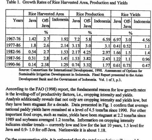 Table 1.  Growth  Rates of  Rice Harvested  Area.  Production and Yields  Rice  Harvested  Area  Rice  Production  Rice Yields  Years  Java  ~  Indonesia  Ja,  ~  Indonesia  Ja,  ~  Indonesia 