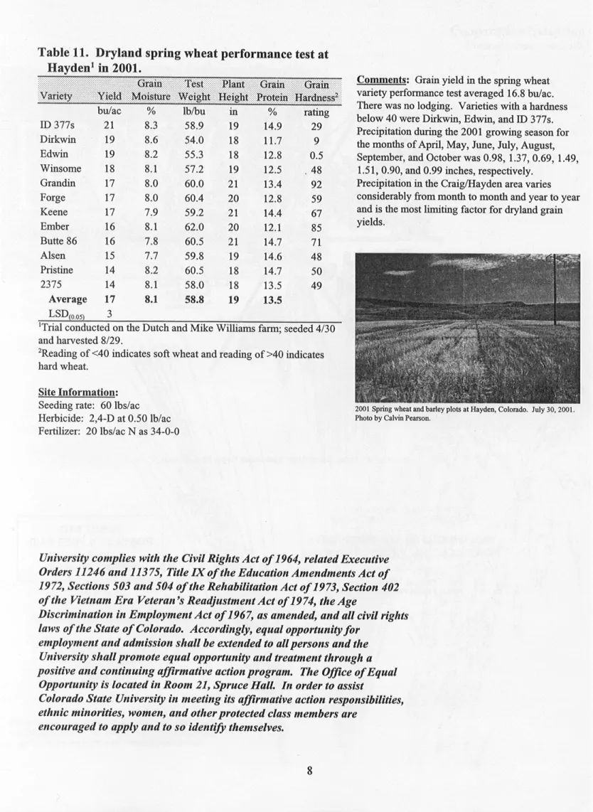 Table 11.  Dryland spring wbeat performance test at  Hayden' in 2001.  ID 377s  8.3  58.9  19  14.9  29  Dirkwin  8.6  54.0  18  11.7  9  Edwin  19  8.2  55.3  18  12.8  0.5  Winsome  18  8.1  57.2  19  12.5  _  48  Grandin  17  8.0  60.0  21  13.4  92  Fo
