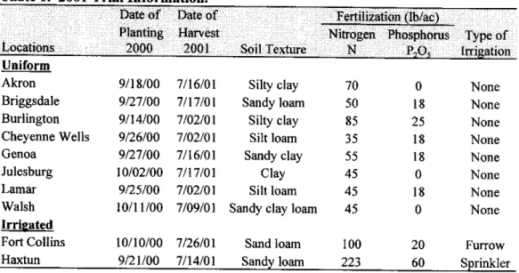 Table 1.  2001 Trial Information. 