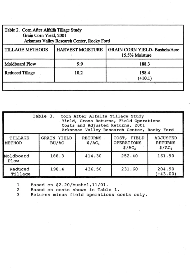 Table 2.  Com After Alfalfa Tillage Study  Grain  Com Yield, 2001 