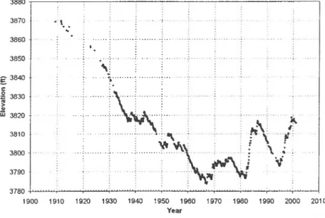 Figure 2.  Historical Pyramid Lake Water Surface Elevation 